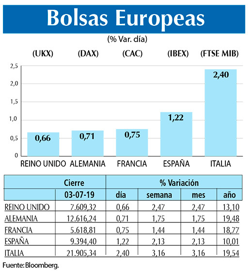 Bolsas Europeas