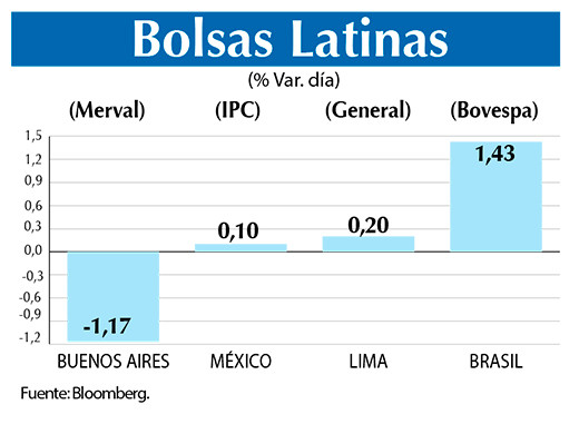Bolsas Latinas