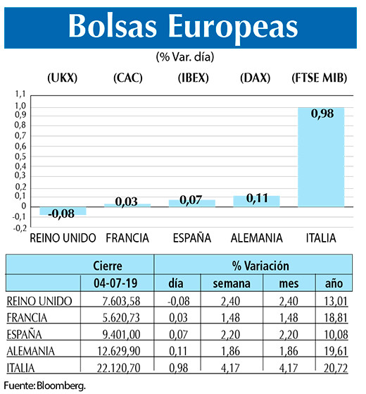 Bolsas Europeas