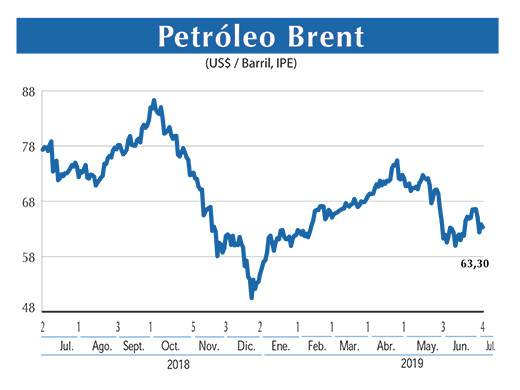 Petroleo Brent