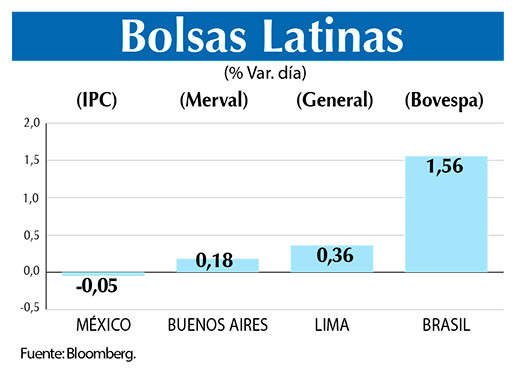 Bolsas Latinas