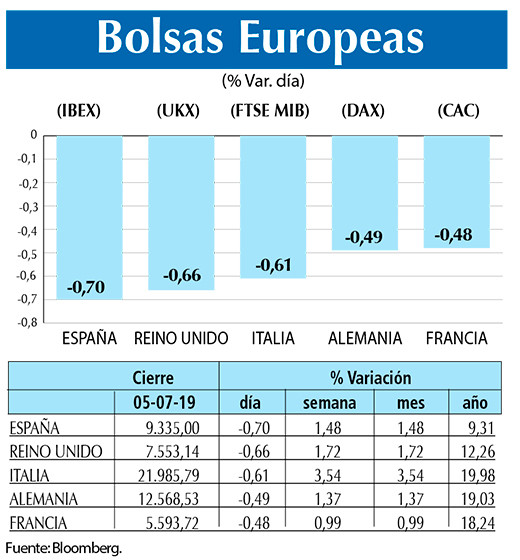 Bolsas Europeas