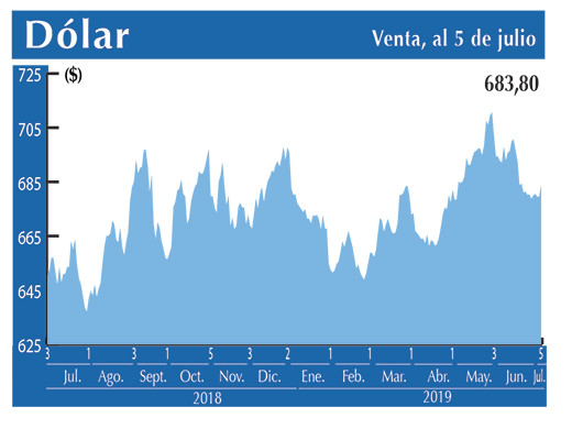 Dolar Interbancario