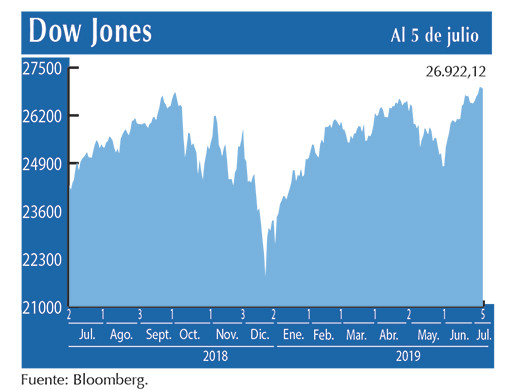 Dow Jones