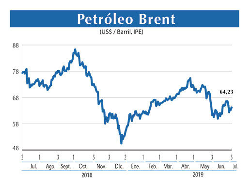 Petroleo Brent