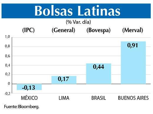 Bolsas Latinas