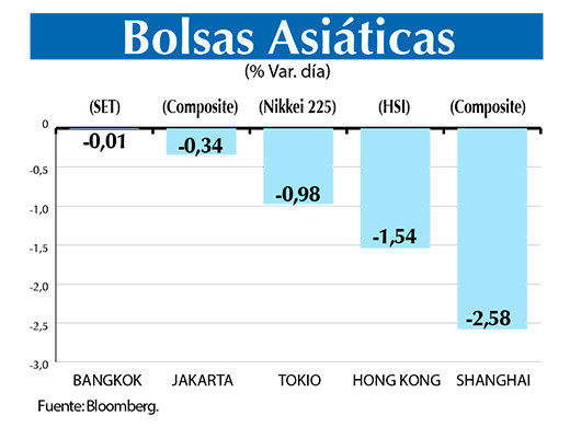 Bolsas Asiaticas
