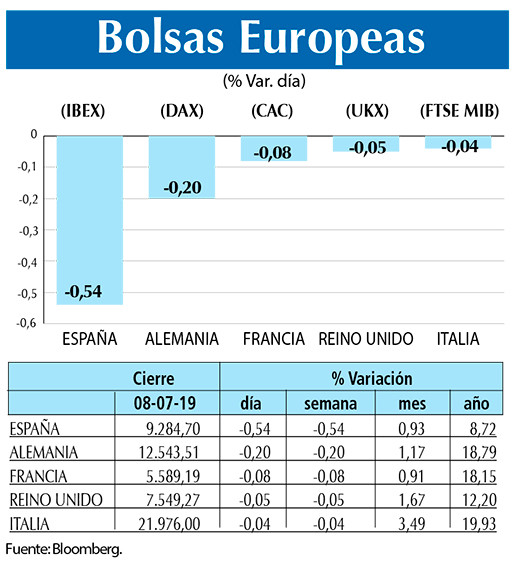 Bolsas Europeas