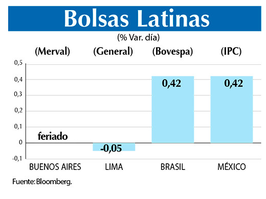 Bolsas Latinas