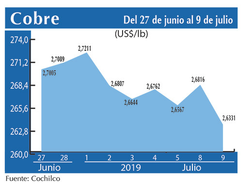 COBRE 9 07