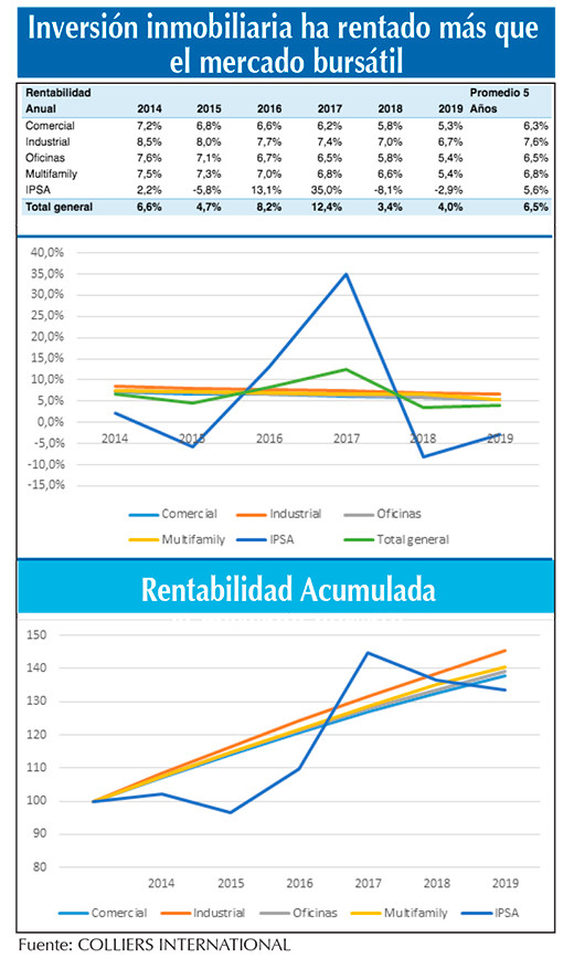 Inv Inmobiliaria Colliers (1)