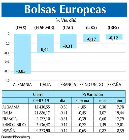 Bolsas Europeas