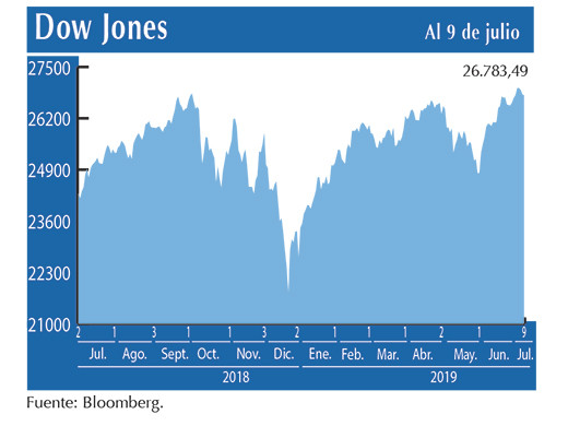Dow Jones