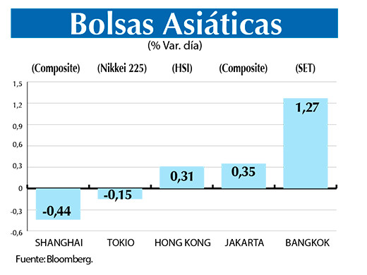 Bolsas Asiaticas