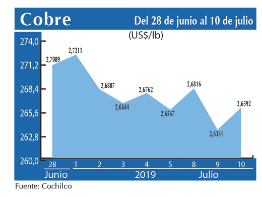 COBRE 10 07 (2)