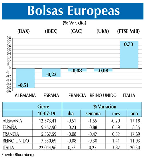 Bolsas Europeas