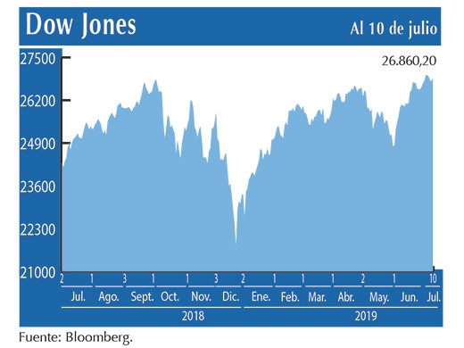 Dow Jones