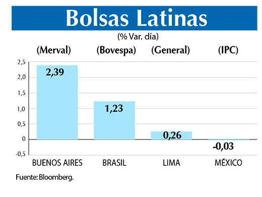 Bolsas Latinas