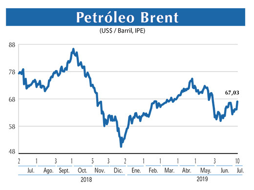 Petroleo Brent