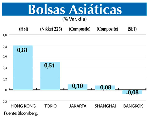 Bolsas Asiaticas