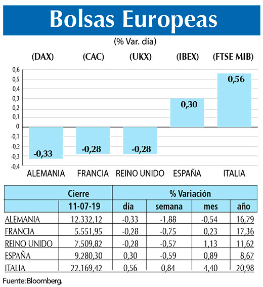 Bolsas Europeas