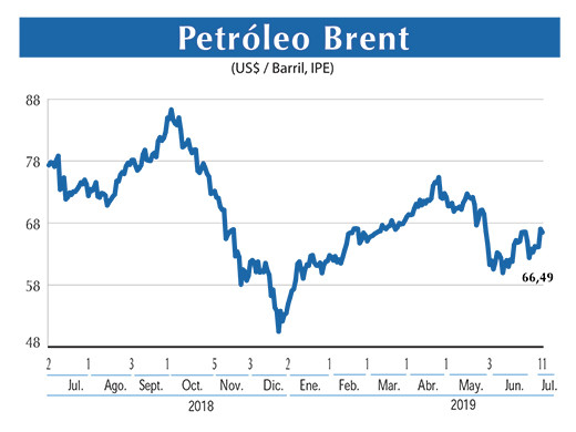 Petroleo Brent