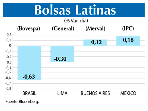 Bolsas Latinas