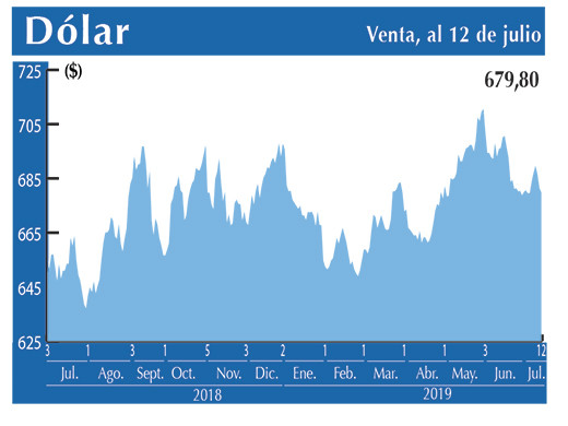 Dolar Interbancario