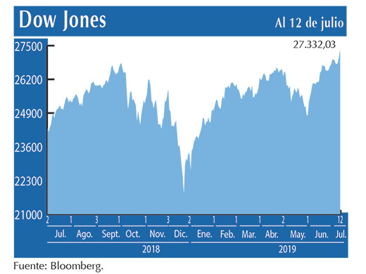 Dow Jones