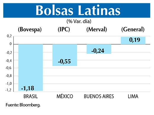 Bolsas Latinas