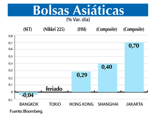 Bolsas Asiaticas