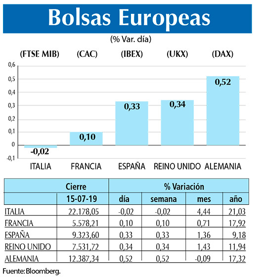Bolsas Europeas
