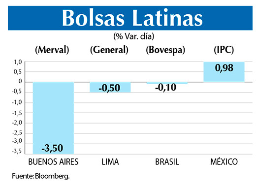 Bolsas Latinas