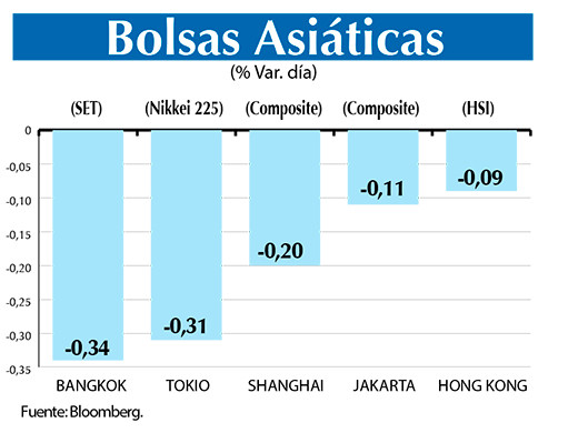 Bolsas Asiaticas