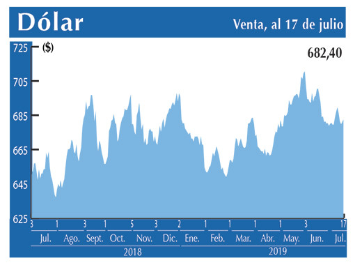 Dolar Interbancario