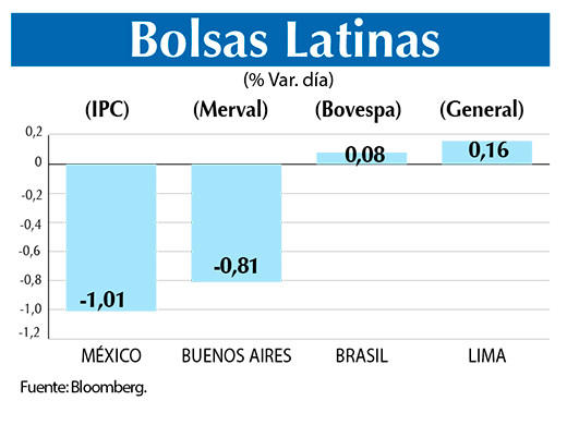 Bolsas Latinas
