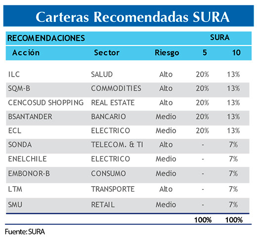 Cartera SURA