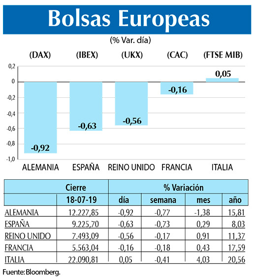 Bolsas Europeas