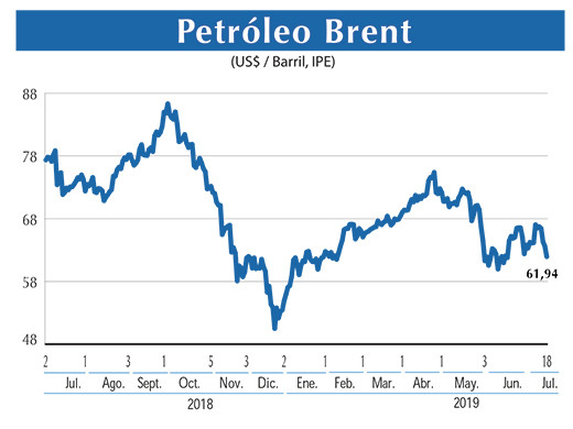 Petroleo Brent