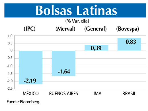 Bolsas Latinas
