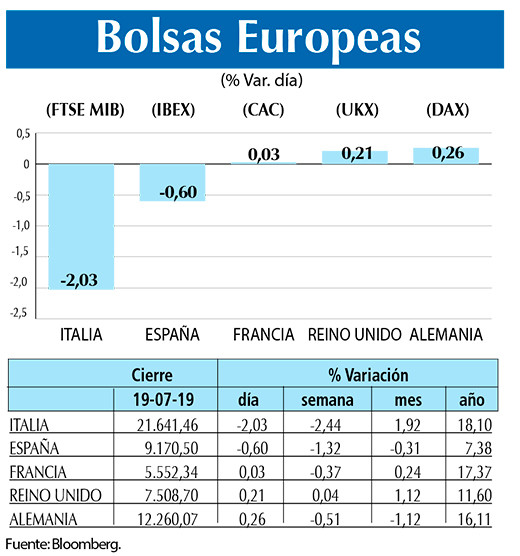 Bolsas Europeas