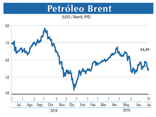 Petroleo Brent