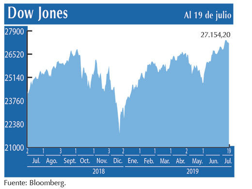 Dow Jones