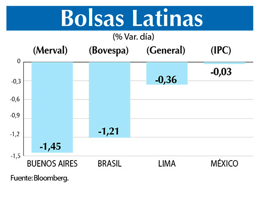 Bolsas Latinas