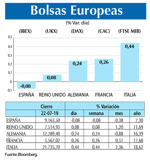 Bolsas Europeas