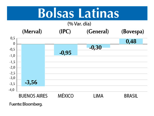 Bolsas Latinas