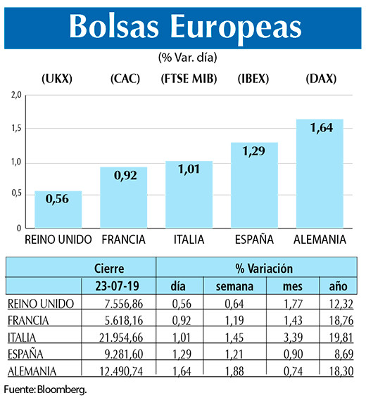Bolsas Europeas