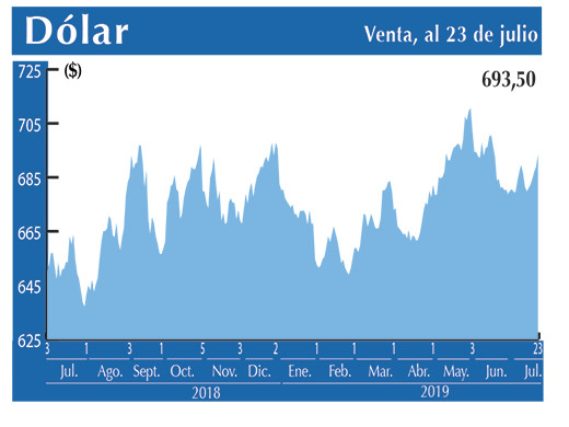 Dolar Interbancario