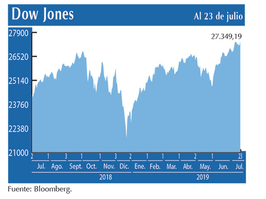 Dow Jones