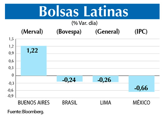 Bolsas Latinas